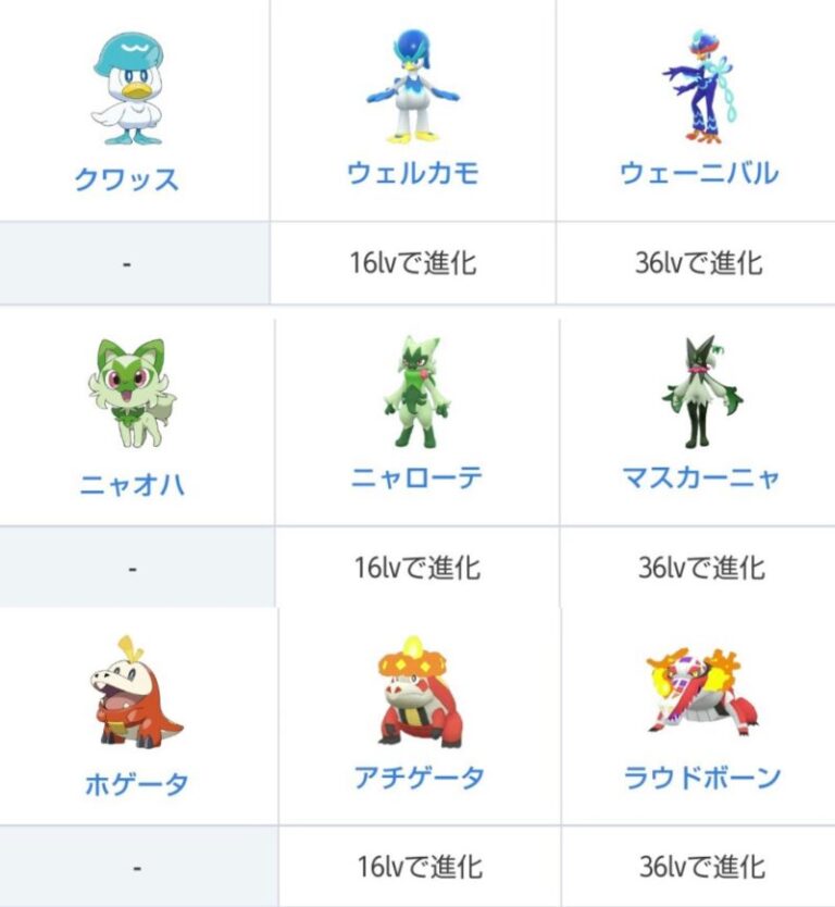 ポケモンsv御三家の最終進化含めた人気ポケモンはやっぱり… 夜な夜なフリーダム